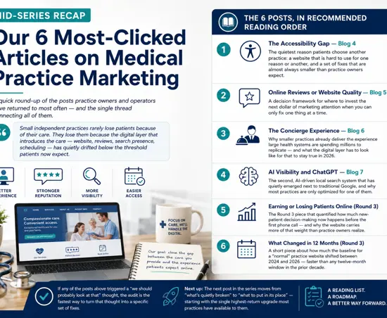 image for post Mid-Series Recap: Our 6 Most-Clicked Articles on Medical Practice Marketing